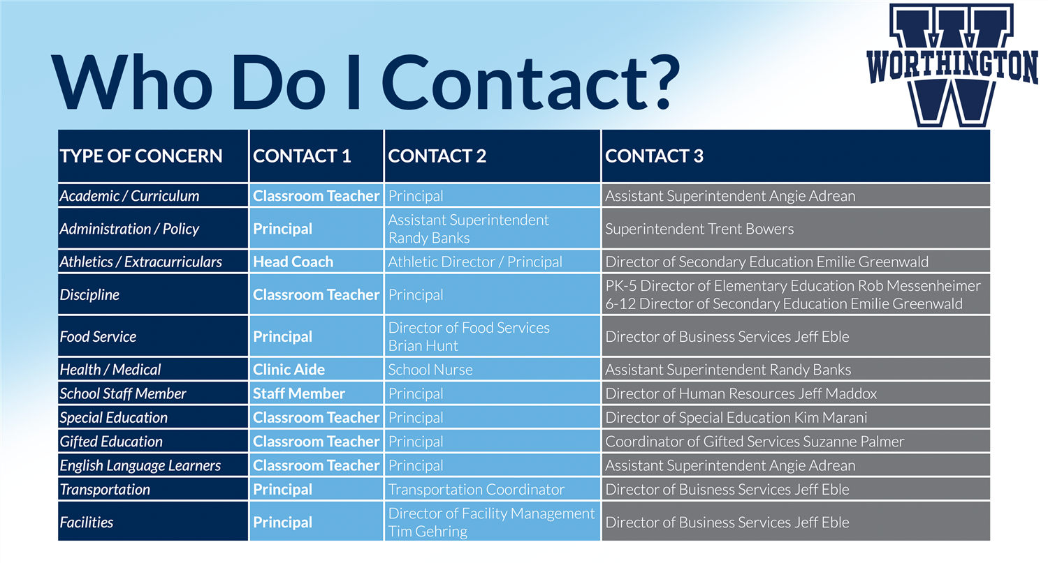 Who to contact information Who to contact information